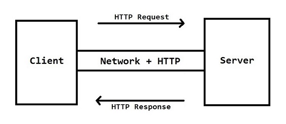 HTTP as Mediator