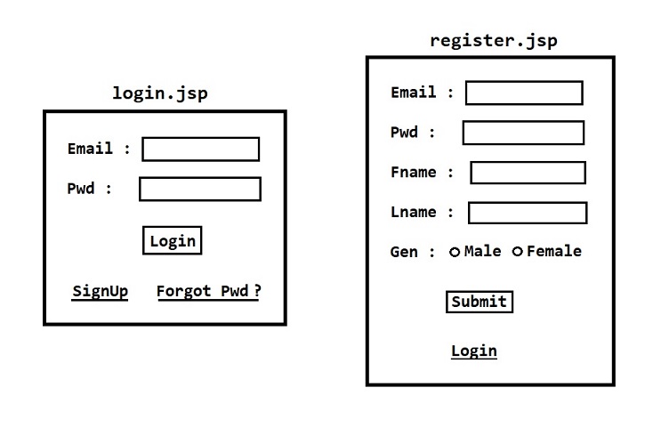 Login & Registration Page