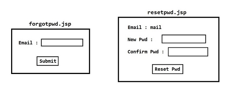 Forgot Password & Reset Password Page
