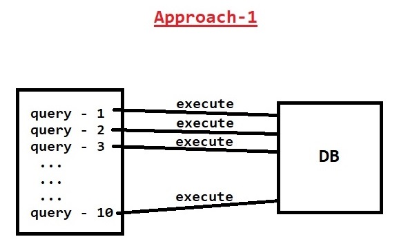 JDBC Batch Operation