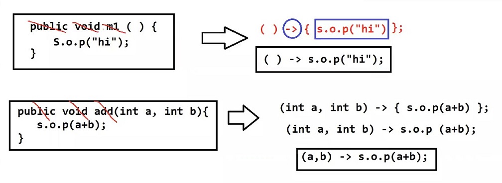 Lambda Expression
