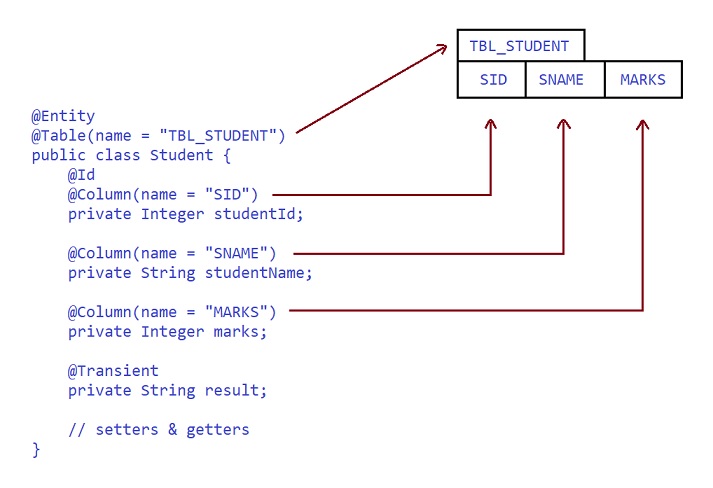 JPA Mapping using Transient