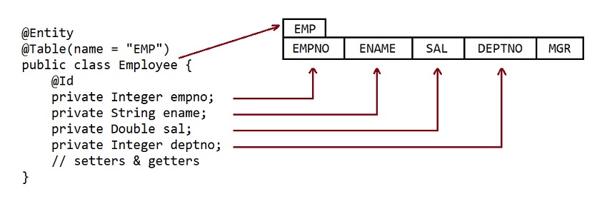 JPA Mapping when table have more Columns