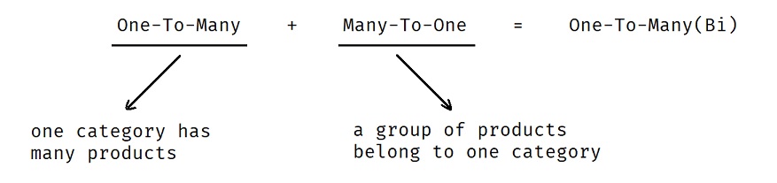 One to many bi-directional 01